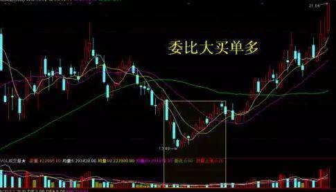 中国股市洗盘遇见钉子户庄家真的就没办法了？
