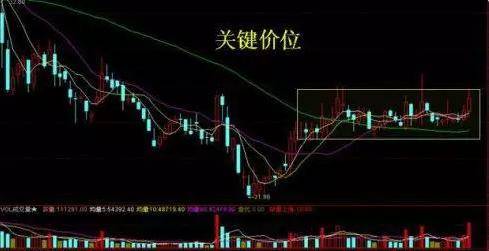 中国股市洗盘遇见钉子户庄家真的就没办法了？