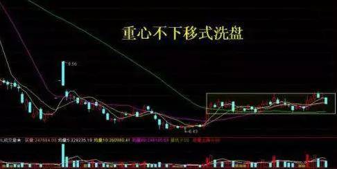 中国股市洗盘遇见钉子户庄家真的就没办法了？