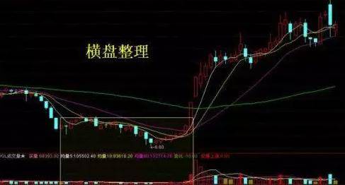 中国股市洗盘遇见钉子户庄家真的就没办法了？