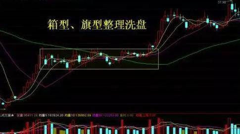 中国股市洗盘遇见钉子户庄家真的就没办法了？