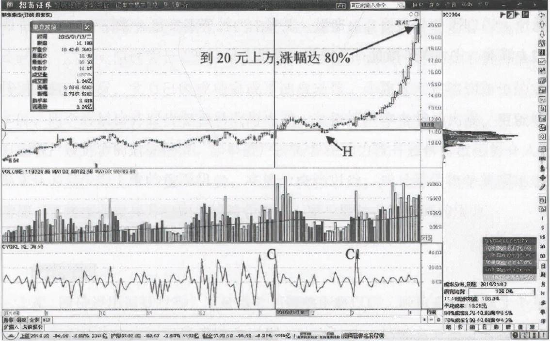 中国A股你的股票一旦出现这三个特征表示庄家已进场！收藏好