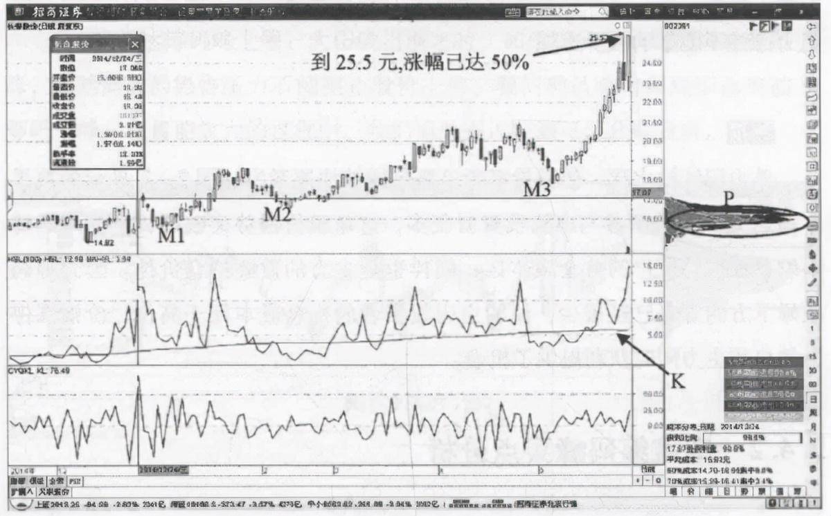 中国A股你的股票一旦出现这三个特征表示庄家已进场！收藏好