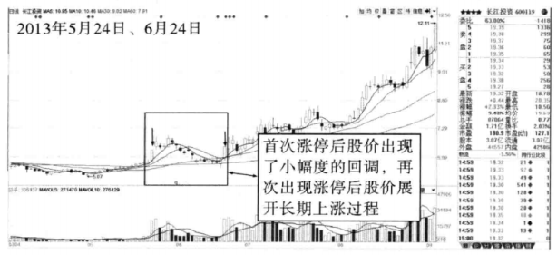 一位退役操盘手良心赠言如何用成交量的方法抓到涨停板？