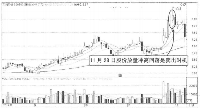 散户请牢记这种K线形态出现时股价往往要大跌了