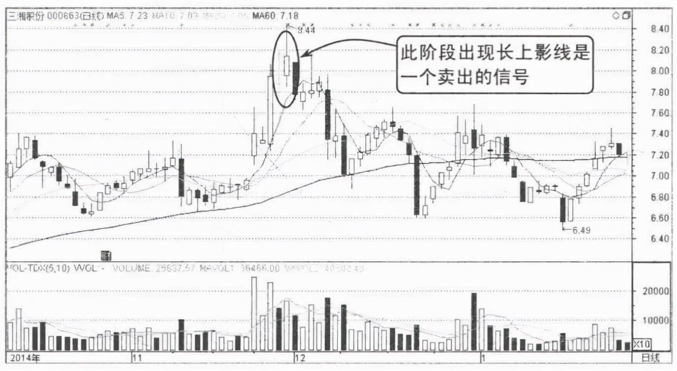 散户请牢记这种K线形态出现时股价往往要大跌了