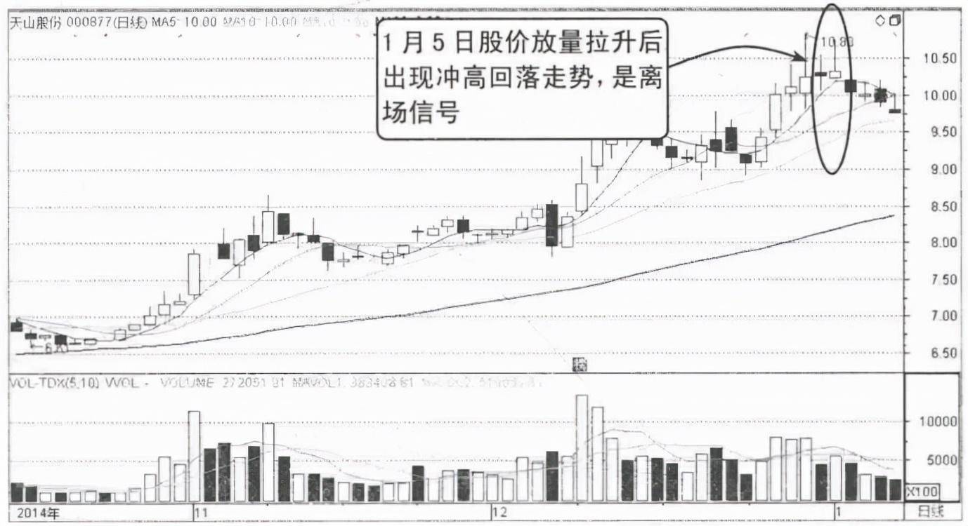 散户请牢记这种K线形态出现时股价往往要大跌了