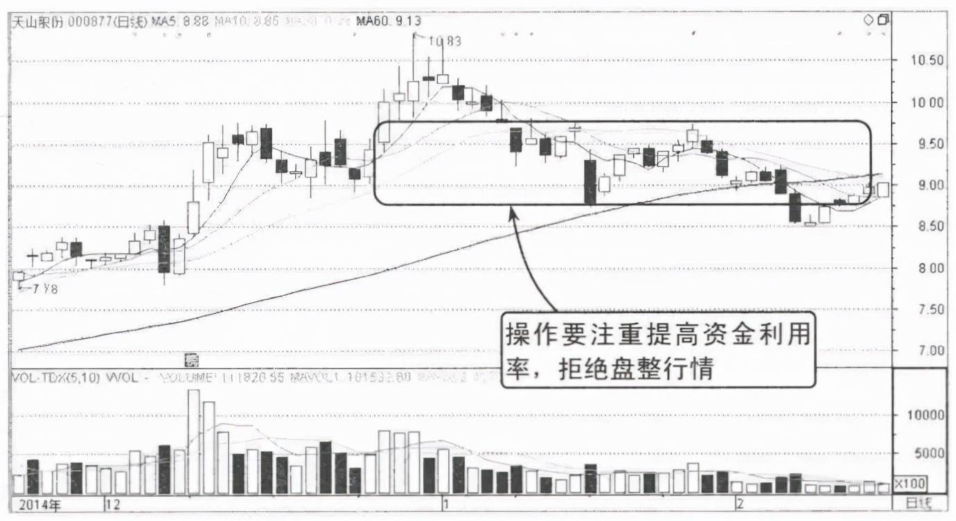 散户请牢记这种K线形态出现时股价往往要大跌了