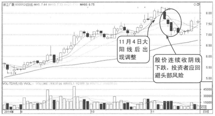 散户请牢记这种K线形态出现时股价往往要大跌了