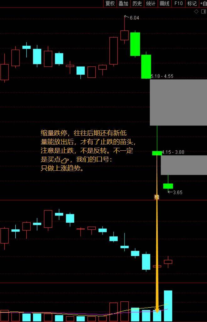 涨跌停板时的量价研判玄机