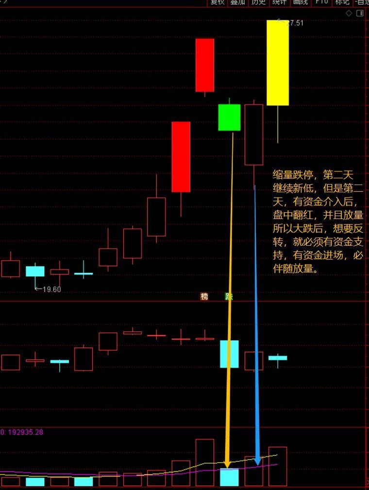 涨跌停板时的量价研判玄机