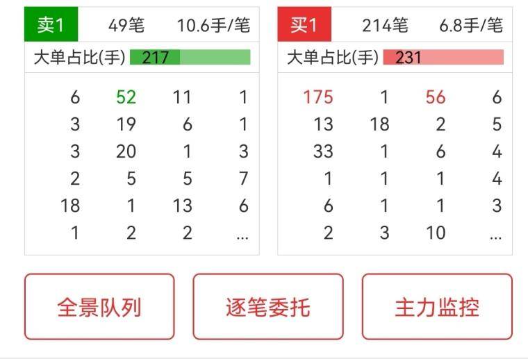 涨跌停板时的量价研判玄机