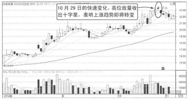 中国股市但凡出现这几种K线形态下跌将至清仓走人