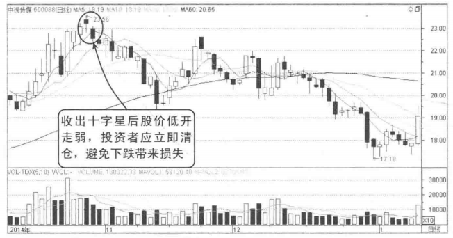中国股市但凡出现这几种K线形态下跌将至清仓走人
