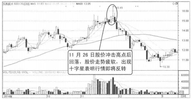中国股市但凡出现这几种K线形态下跌将至清仓走人