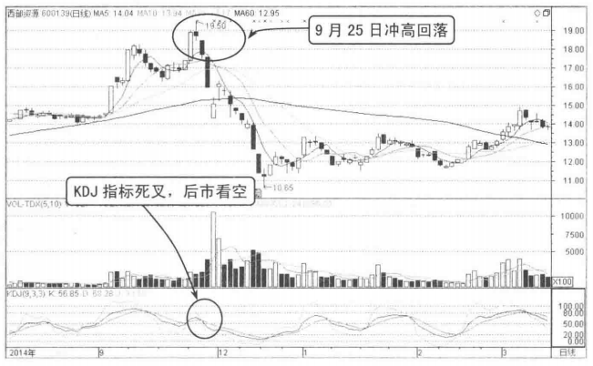 中国股市但凡出现这几种K线形态下跌将至清仓走人