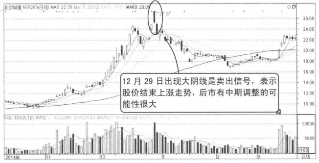 中国股市但凡出现这几种K线形态下跌将至清仓走人