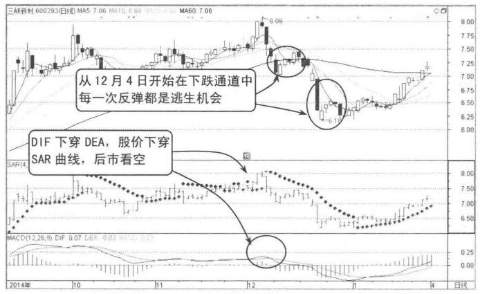 散户请牢记这种K线形态出现时预示大跌即将到来