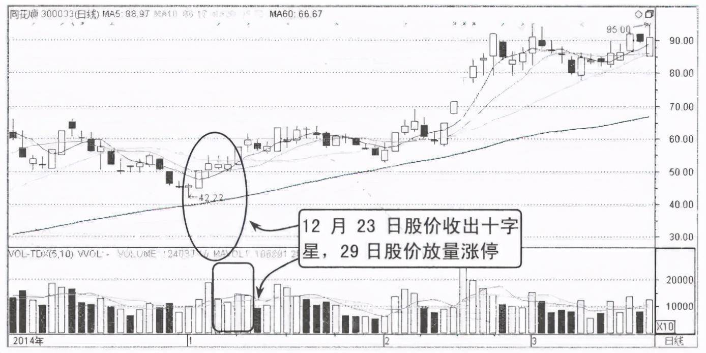 中国股市一旦出现这些形态信号买入大概率上涨