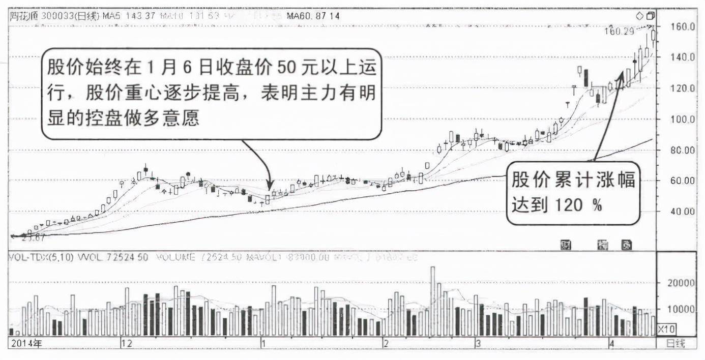中国股市一旦出现这些形态信号买入大概率上涨