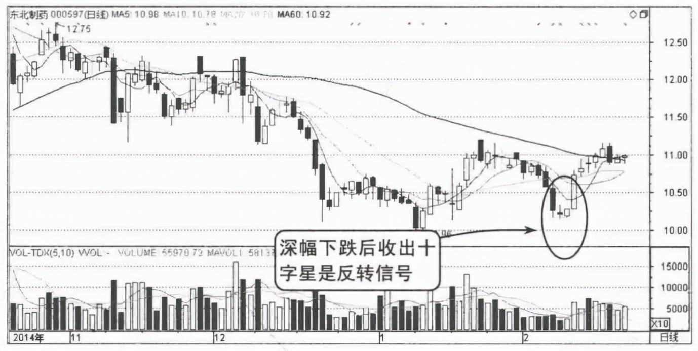 中国股市一旦出现这些形态信号买入大概率上涨