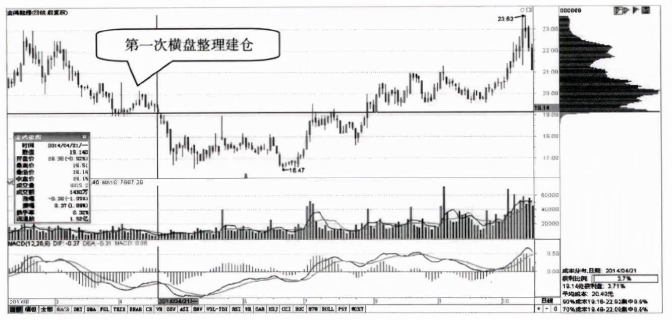 为什么庄家不能随意拉升高控盘的股价？我整整读了十遍无法入睡