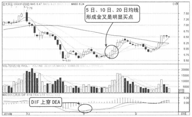 一位成功操盘手10年心得看懂了你的短线操作功力大大提高
