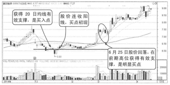 一位成功操盘手10年心得看懂了你的短线操作功力大大提高