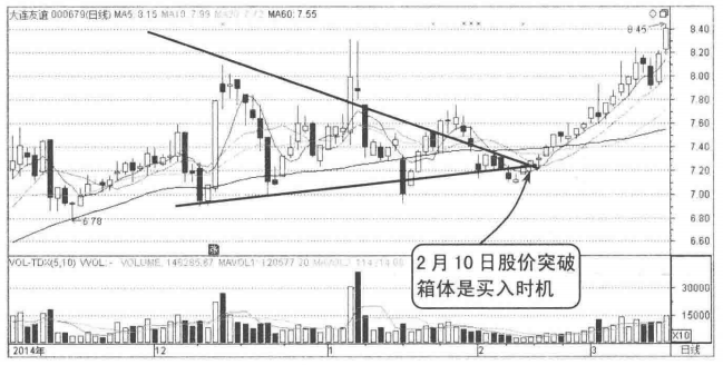 一位成功操盘手10年心得看懂了你的短线操作功力大大提高