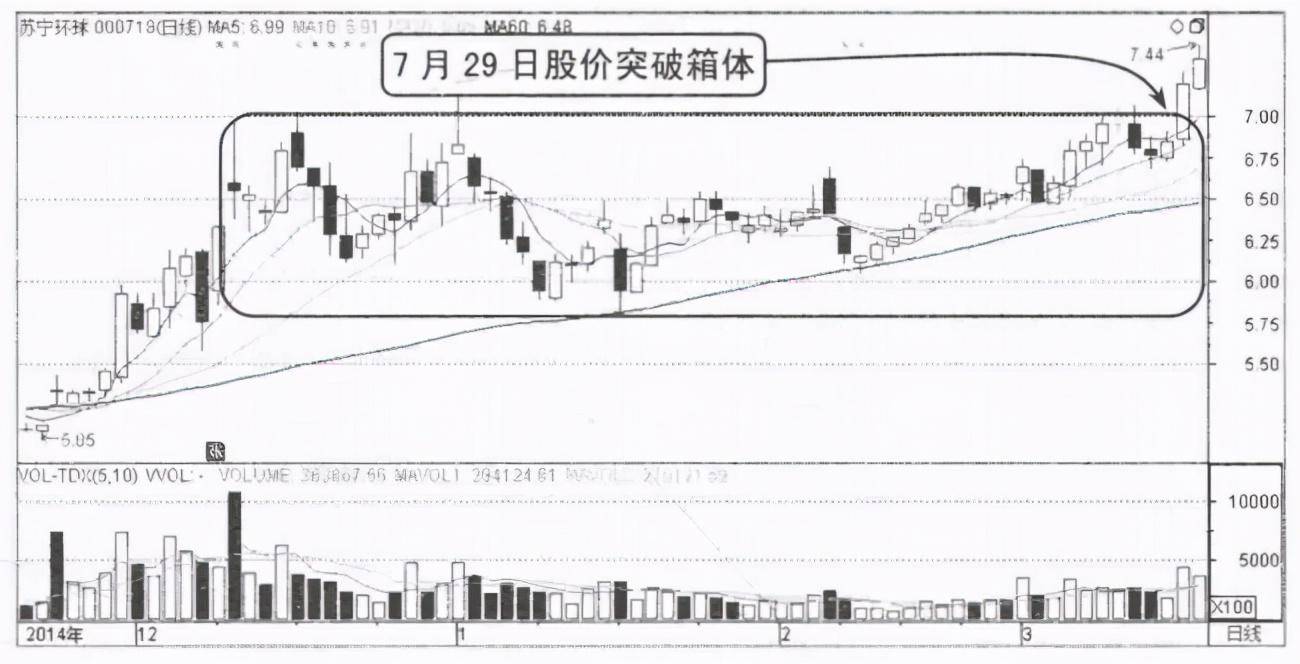 一位成功操盘手10年心得看懂了你的短线操作功力大大提高