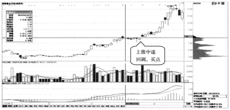 十年老股民投资精华筹码分布才是找庄家的实用方式值得收藏