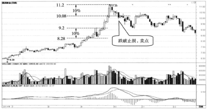 十年老股民投资精华筹码分布才是找庄家的实用方式值得收藏