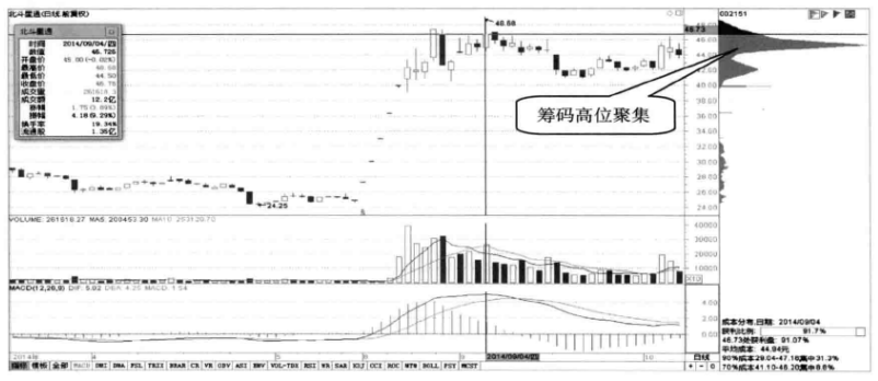 终于有人把主力吸筹到出货的全过程讲透彻了建议每周末看一次