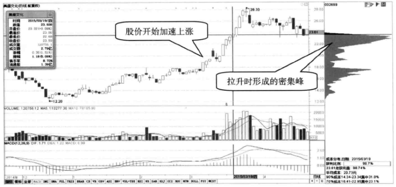 终于有人把主力吸筹到出货的全过程讲透彻了建议每周末看一次