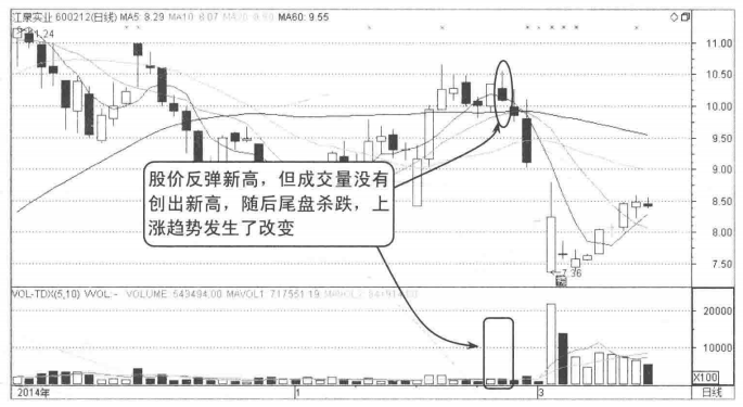 散户请牢记分时图放出这样的信号清仓刻不容缓