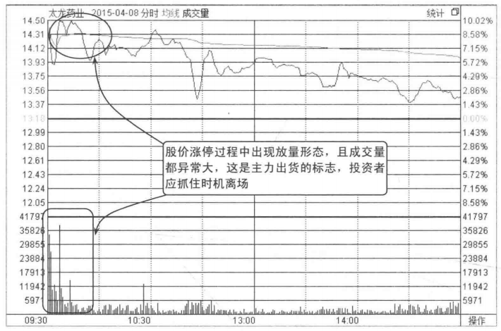 散户请牢记分时图放出这样的信号清仓刻不容缓