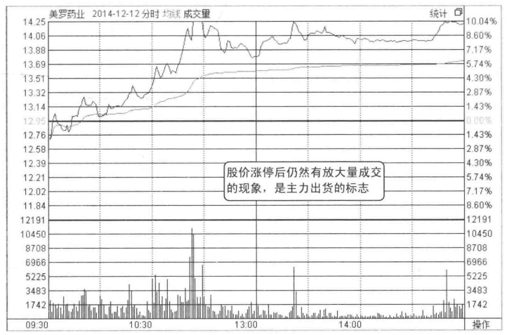 散户请牢记分时图放出这样的信号清仓刻不容缓