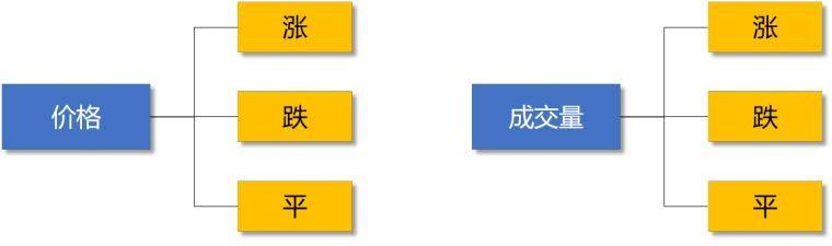 职业股民必须掌握的量价时空精髓上篇