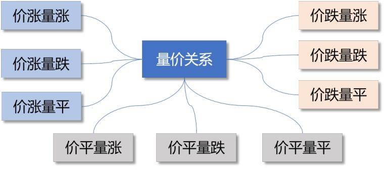 职业股民必须掌握的量价时空精髓上篇