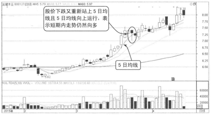 但凡分时图出现以下信号散户要做好准备股价要起飞了