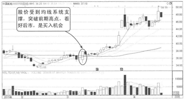 但凡分时图出现以下信号散户要做好准备股价要起飞了