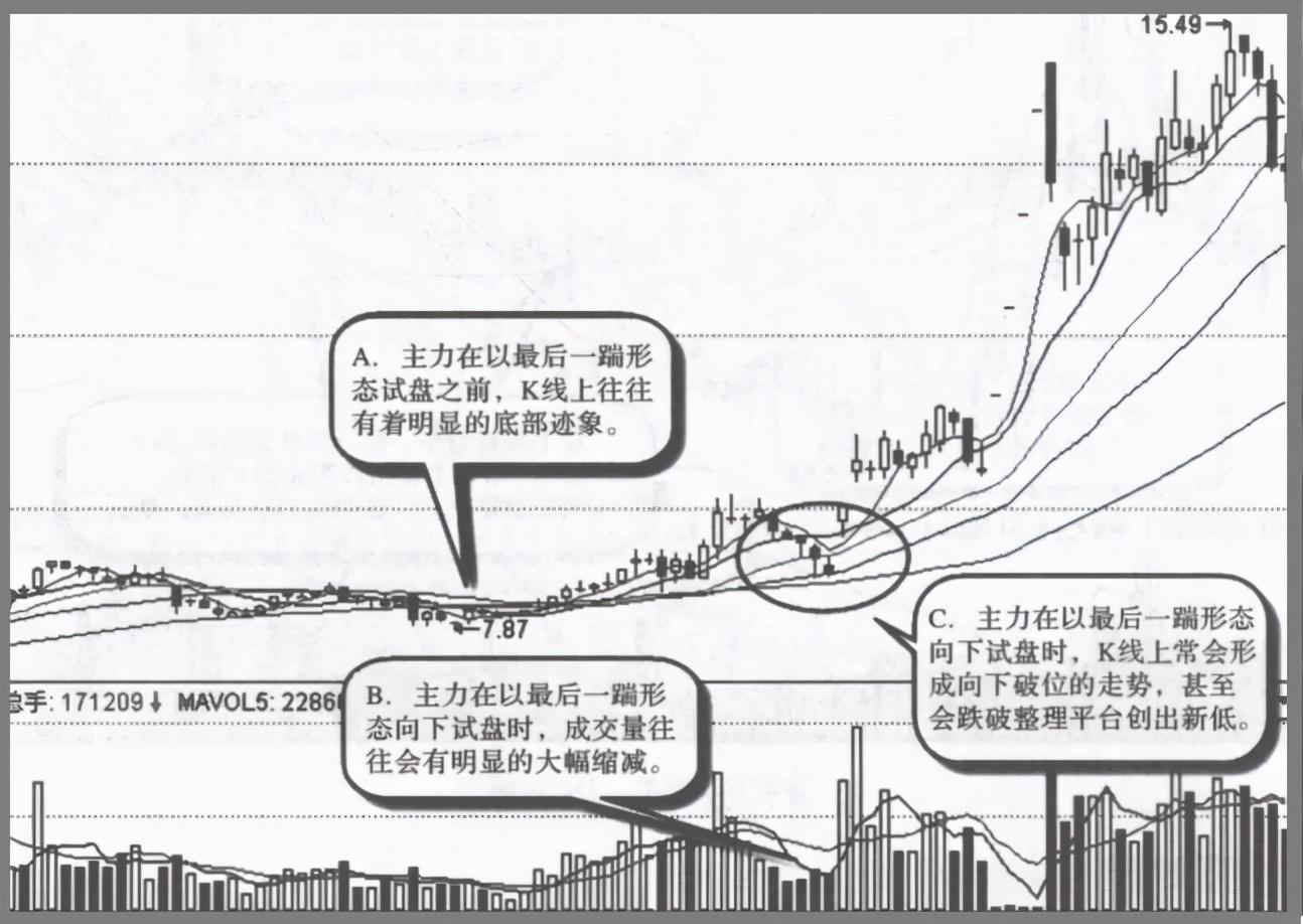 一位退役操盘手坦言为什么主力拉升前都会先砸点小钱试盘