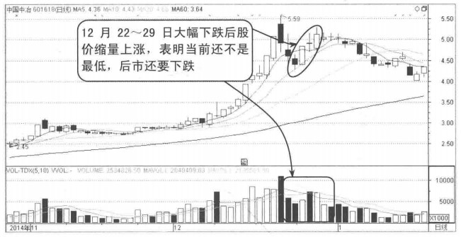写给正在亏损的散户但凡成交量出现以下信号建议清仓