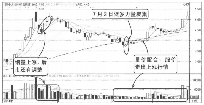 写给正在亏损的散户但凡成交量出现以下信号建议清仓