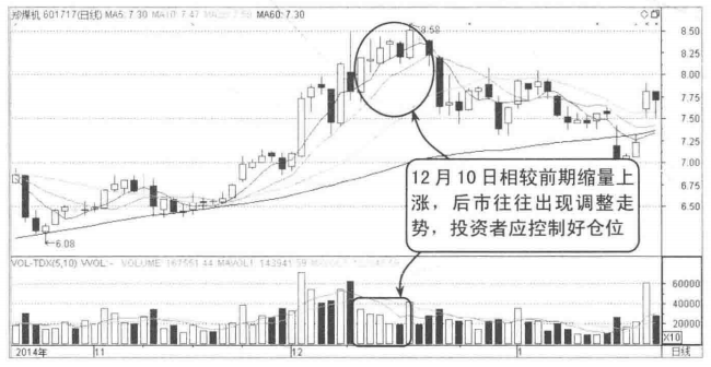 写给正在亏损的散户但凡成交量出现以下信号建议清仓