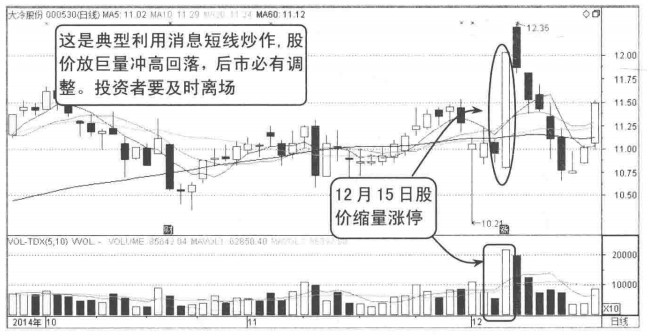 写给正在亏损的散户但凡成交量出现以下信号建议清仓
