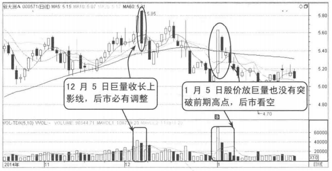 写给正在亏损的散户但凡成交量出现以下信号建议清仓