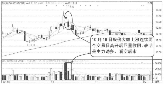 写给正在亏损的散户但凡成交量出现以下信号建议清仓
