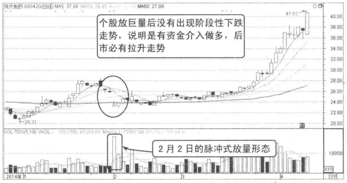 写给正在亏损的散户但凡成交量出现以下信号,买入大概率上涨