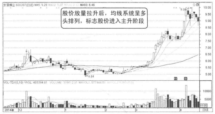 散户请牢记成交量放出这样的信号背起来买在最佳低点